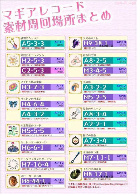 魔法少女小圆