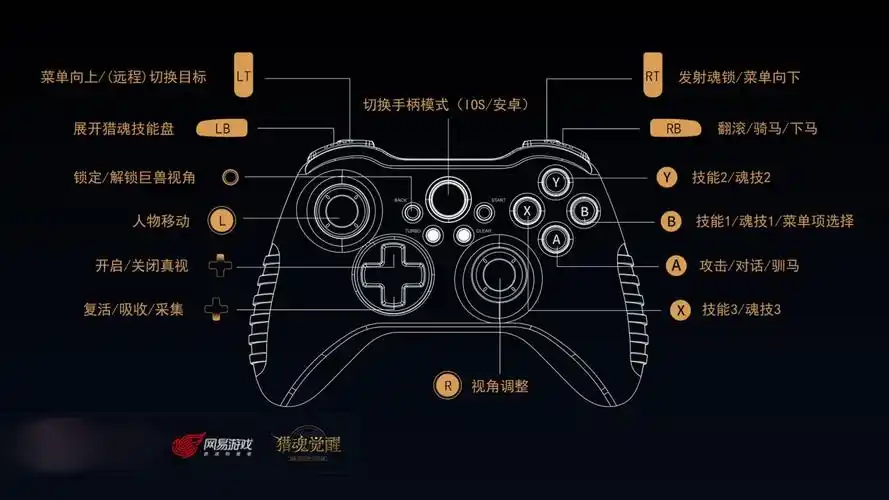 游戏手柄app