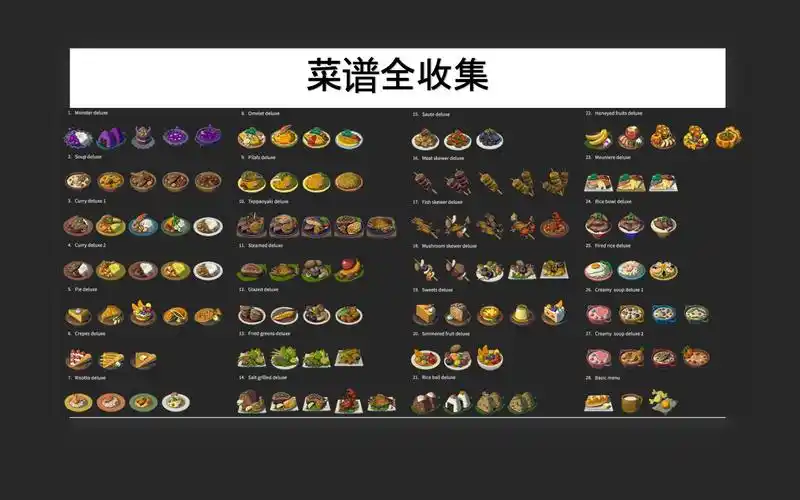 菜谱研究