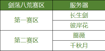 天涯明月刀S2剑荡分组圣绣青荷引更新公告
