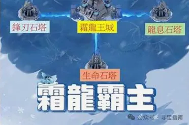 无尽冬日2025盛夏版本零氪逆袭与霜龙争霸实战指南
