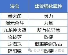 道友来挖宝大神级法宝选择攻略