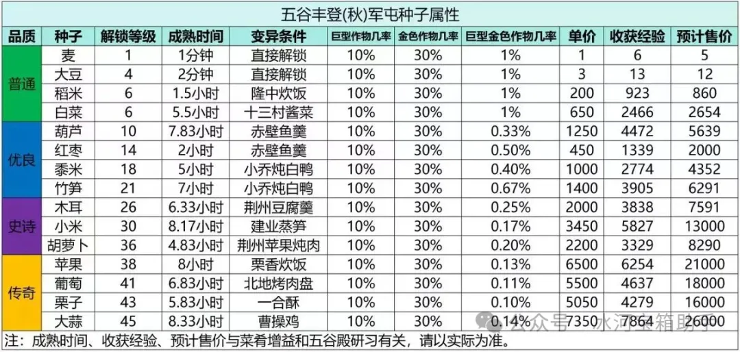 三国冰河时代五谷丰登秋版本全攻略